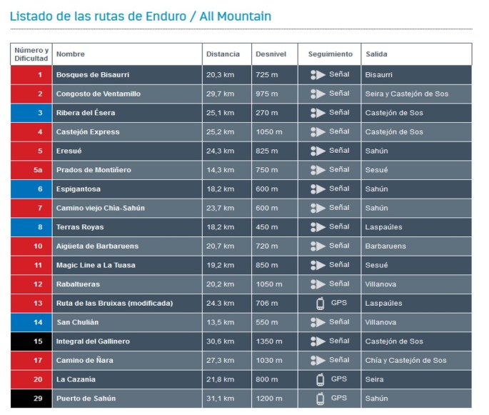 enduro puro pirineo rutas mapa