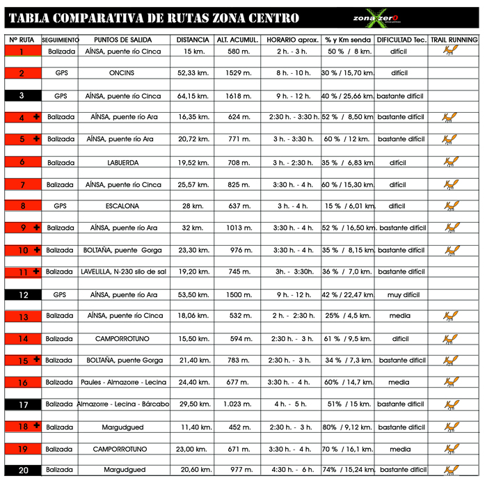 panel_comparativa_rutas_abril_2015