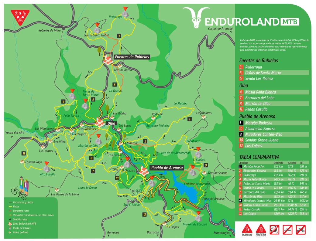 enduro mtb trip enduroland