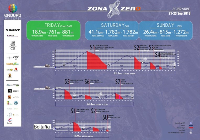 EWS Día 1 ZonaZero Enduro Mtb